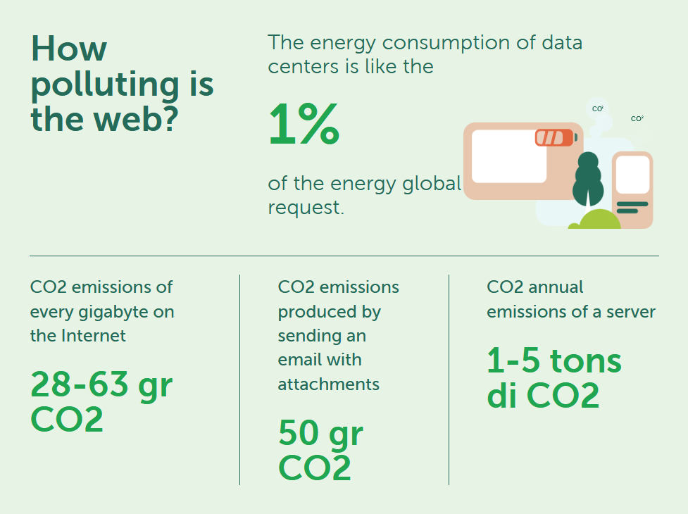 The Carbon Footprint of the Internet