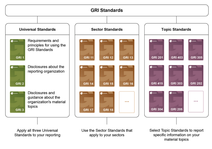 GRI STANDARDS