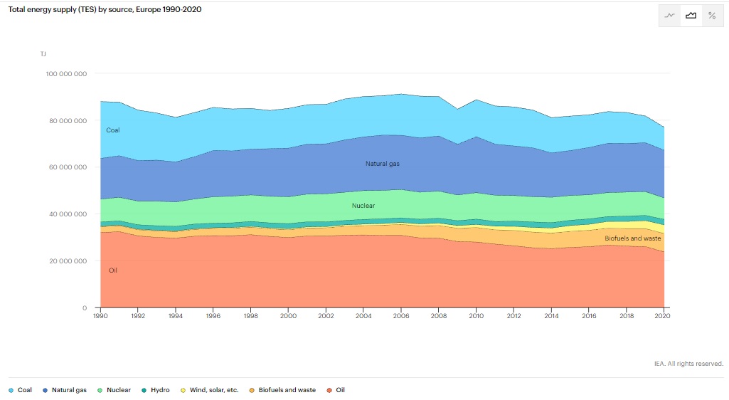 european energy mix