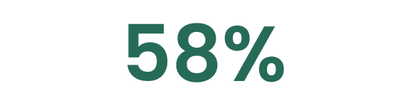 58%